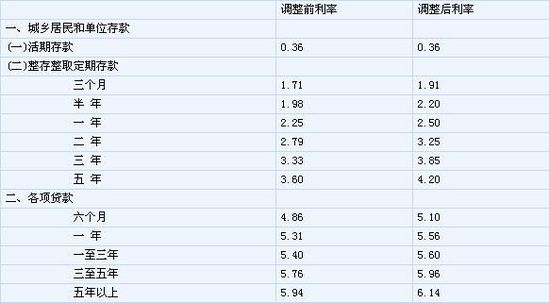 н3״μϢ ϵ0.25ٷֵ_ -  - ׵Ĳ